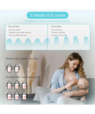 Electric Hands-Free Breast Pump | 2 Modes & 9 Levels | LCD Display | Rechargeable | Low Noise | Portable | 21mm/24mm Flanges | Blue (2PCS) - Buy Online on GoSupps.com