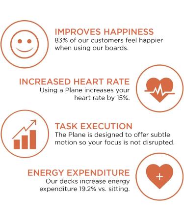 FluidStance The Plane Standing Desk Balance Board | Home Office Exercise Accessory | Wobble Motion Board for Adults | Anti-Slip Surface - Storm - Buy Online on GoSupps.com