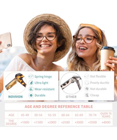 Shop NOVIVON 5 Pack Vintage Cat Eye Reading Glasses for Women - Blue Light Blocking Anti-Glare UV Protection - Buy Online on GoSupps.com