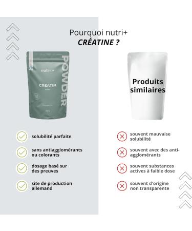 Nutri+ Creatine Monohydrate Powder 450g - Creatine Pure 99.9% Pure - Highly Dosed Ultra-Fine Vegan and Neutral - Creatine Powder Mono Mesh 200 Tasteless - Premium Quality - Buy Online on GoSupps.com