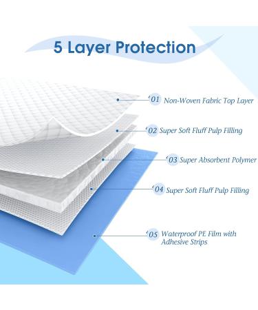 Bearals 36x36 Inch Disposable Bed Pads with Adhesive Strips - Pack of 30 | Ultra Soft Underpads for Incontinence - Buy Online on GoSupps.com