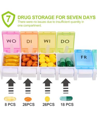 Jsdoin 7-Day Pill Box | Rainbow Pill Organizer with 7 Compartments | Easy to Open Medicine Box - Buy Online on GoSupps.com