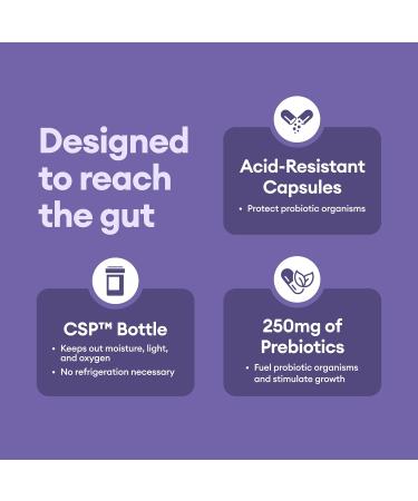 Physician's CHOICE PREBIOTIC PORBIOTIC for Women and Men - 30 CAPSULES - Buy Online on GoSupps.com