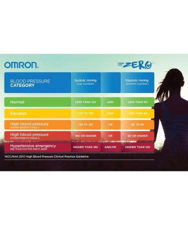 OMRON Evolv Bluetooth Upper Arm Blood Pressure Monitor - Wireless & Portable Design - Works with Alexa - Buy Online on GoSupps.com