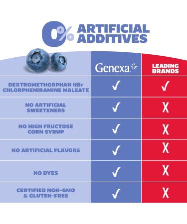 Genexa Kids Nighttime Cough Medicine - Organic Blueberry Liquid Cough Suppressant for Kids 6+ | 4 Fl Oz | Temporary Relief for Cough Runny Nose & Sneezing - Buy Online on GoSupps.com