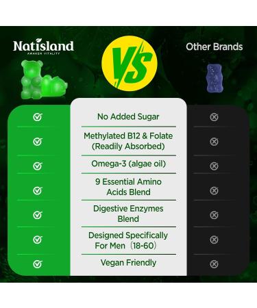 Methylated Multivitamin for Men Gummies, Men s Multivitamins Gummies with Vitamin B Complex, A, C ,D3, E, K2, Calcium, Magnesium, Omega-3, Energy & Immune, Vegan, 50 Plus, Sugar Free, 60 Count - Buy Online on GoSupps.com