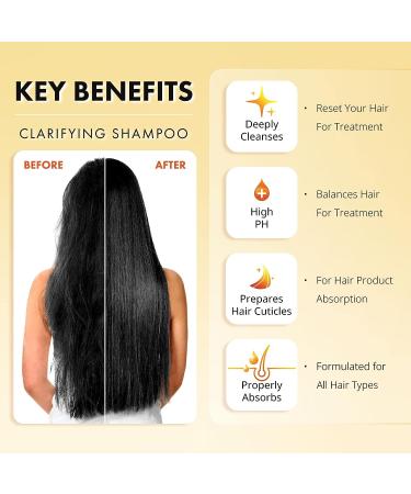 Keragen Hair Clarifying Shampoo 32 oz - Gentle Deep Cleansing Formula - Buy Online on GoSupps.com