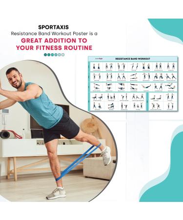 SPORTAXIS- No-Equipment Laminated Resistance Band Workout Poster with Colored Illustrations- Home Workout Poster for Men and Women - Advanced Home Training Wall Poster (18" x 27") - Buy Online on GoSupps.com