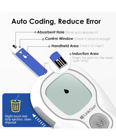 G-425-3 Blood Glucose Monitor Kit 100 Test Strips 100 Lancets 1 Blood Sugar Monitor 1 Lancing Device  Diabetes Testing Kit No Coding Glucometer Large Display  Glucose Meter for Home Use - Buy Online on GoSupps.com