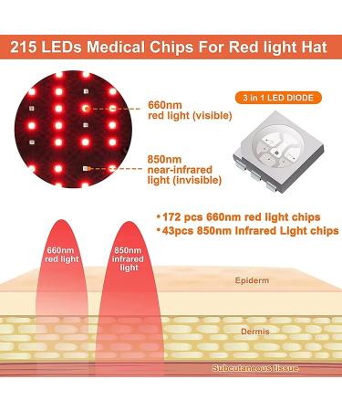 Hair Regrowth Treatment Cap 215 LED 660Nm & 850Nm Near Infrared Therapy Device for Hair Loss Promote Fast Regrowth for Men and Women - Buy Online on GoSupps.com