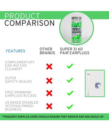 Super 31 Ultra Soft Foam Earplugs 60 Pair - 31 db Noise Reduction, Comfortable for Travel, Studying, Sleeping, Snoring, Concerts, Work, Construction - Green - Buy Online on GoSupps.com