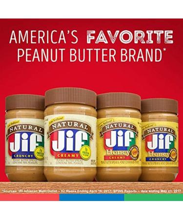 Jif Natural Creamy Peanut Butter Spread 40 oz (Pack of 8) - Buy Online on GoSupps.com