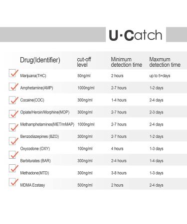 5 Pack 10 Panel Urine Test Cup Kit - Rapid Home Testing - Buy Online on GoSupps.com