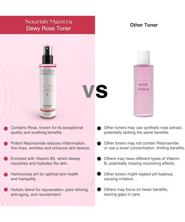 Nourish Mantra Dewy Rose Toner - Radiant Skin with Rose De Mai Niacinamide & Vitamin B5 | Pore Tightening & Rejuvenating (150ml) - Shop Internationally - Buy Online on GoSupps.com