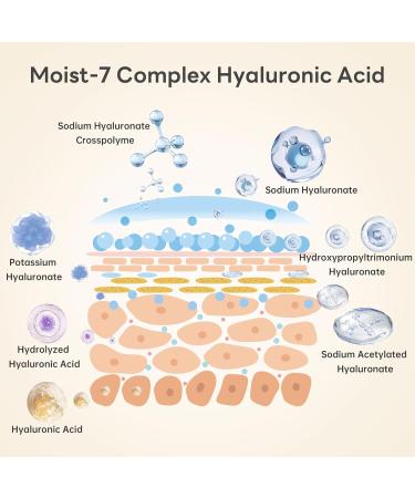 Hydrating Boost Real Deep Mask - Soothing Sheet Masks for Sensitive Skin | Moist-7 Hyaluronic Acid | Pore Minimizing & Brightening | Korean Skin Care - 15 Tablets - Buy Online on GoSupps.com