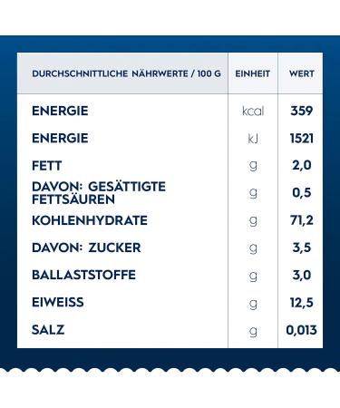  Barilla Barilla Classic Fusilli Pasta No. 98 made with premium durum wheat immer al dente pack of 10 (10 x 1 kg) - Buy Online on GoSupps.com