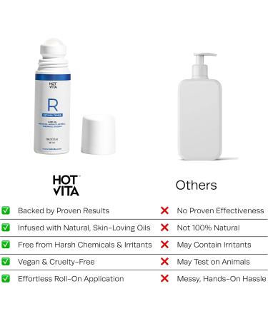 Hot Vita Retinol Body Toner - Nighttime Anti-Aging & Anti-Cellulite Formula to Tighten Skin Smooth Complexion & Enhance Radiance - Body Serum for Women - Made with Natural Skin-Safe Ingredients 3 Fl Oz (Pack of 1) - Buy Online on GoSupps.com