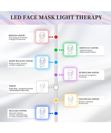 LAF BKTT LED Red Light Therapy Face Mask for Skin Care at Home - 7 Colors with Neck and Best Gift for Mom, Wife, Grandma (White) - Buy Online on GoSupps.com