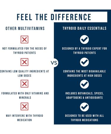 Dr. Westin Childs - Thyroid Daily Essentials - Multivitamin for Women & Men with Immune & Stress Support - Iodine Zinc Selenium Fulvic Acid Activated B Vitamins K2 L-Tyrosine Rhodiola - 240 Ct - Buy Online on GoSupps.com