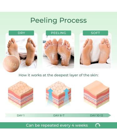 Plantifique Peach Foot Peel Mask - Exfoliating, Repairing & Softening - 1 Pack for Baby Soft Feet - Buy Online on GoSupps.com