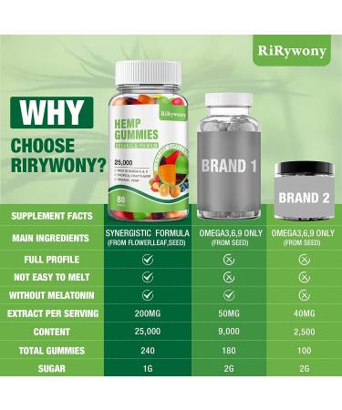 3-Pack Hemp Gummies for Pain, Anxiety, and Inflammation Relief - 240 Count - Made in USA - Vegan, Stress, Focus, Calm, Sleep Aid, Mood Support - Buy Online on GoSupps.com