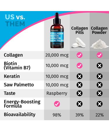 PrimeMD Liquid Collagen Peptides for Women - Raspberry - 2 Fl Oz. - Buy Online on GoSupps.com