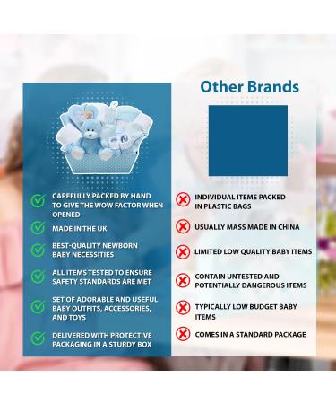 Baby Box Shop New Born Baby Boy Gifts Set - Blue | New Baby Essentials & Hampers - Buy Online on GoSupps.com