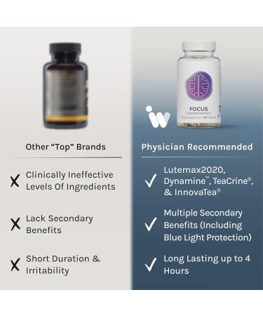 InfiniWell Focus Supplement - Breakthrough Nootropic - Aid Brain Health & Working Memory Support - Optimize Daily Neurological Processing Mental Acuity Energy & Cognitive Function (30 Capsules) - Buy Online on GoSupps.com