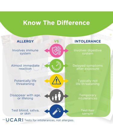 UCARI Intolerance & Food Sensitivity Test Kit | 1500+ Food, Environmental & Skin Tests | Non-Invasive Bioresonance Health Testing | Fast Results - Buy Online on GoSupps.com