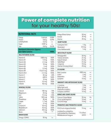 KPVita Multivitamin for Men 50 Plus Age - 120 Tablets | With 50 Vitamins Minerals Herbal Extracts L-Arginine Ginseng & Super Antioxidants Blend for Enhanced Energy Heart Immunity Joints & Eye Support | 1 Veg Tablet Daily - Buy Online on GoSupps.com