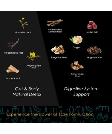 Redmint Herbal Tincture - Digestif | Herbal Supplement with Burdock Root Dandelion Root Extract | Natural Detox and Enhance Gut & Digestive Health | Rooted in Ancient TCM Wisdom | 30 ml - Buy Online on GoSupps.com