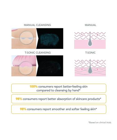 FOREO LUNA Mini 3 Facial Cleansing Brush - Ultra-Hygienic Face Massager for All Skin Types - Sunflower Yellow, Waterproof - 1 Count - Buy Online on GoSupps.com