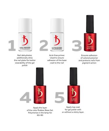 K Professional Rubber Base Gel - 7ml Grey Base Coat for Gel Nails | Ultimate UV Nail Polish - Buy Online on GoSupps.com