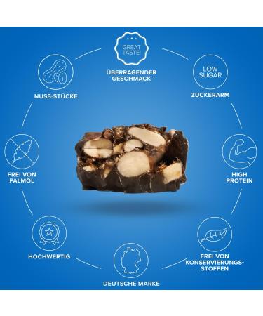 IronMaxx Nutty Bar - Dark Chocolate & Whole Nuts | Gluten-Free Protein Bars | 12x40g - No Palm Oil - Buy Online on GoSupps.com