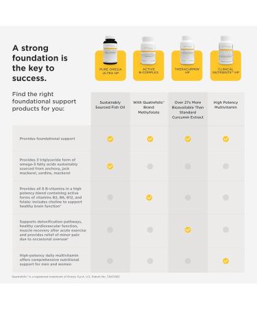 Integrative Therapeutics Bundle with Active B-Complex 60 Capsules & Magnesium Glycinate Plus 120 Tablets - Active B-Complex to Support Energy Metabolism* - Support Brain Health Heart Health & Nerve - Buy Online on GoSupps.com