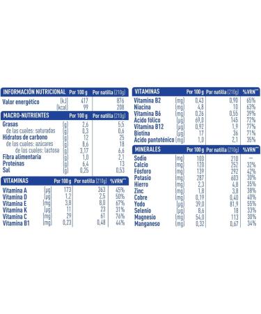  BiMan n BiMan n beSLIM Ready to Take Vanilla Caramel Flavour Replacement Cream to Help You Control Your Weight - 210g - Buy Online on GoSupps.com