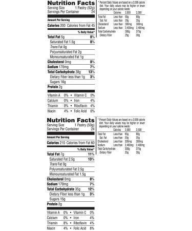 Pop-Tarts Variety Pack - 32-48 Ct, Brown Sugar Cinnamon & Strawberry, Breakfast Pastries - Buy Online on GoSupps.com