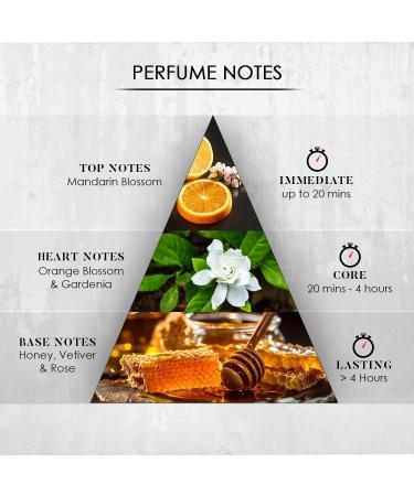 Viscont../i Sugar & Spice Perfume For Women Eau De Parfum Floral Long Lasting Fragrance with Rose Italian Mandarin Orange Blossom Gardenia Premium Luxury Perfume For Casual & Occasional Wear 100 ml - Buy Online on GoSupps.com