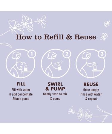 MRS. MEYER'S CLEAN DAY Foaming Hand Soap Concentrated Refills, 4 Concentrated Refills (2 Fl. Oz each), Lavender Scent, Makes 40 Fl. Oz. of Foaming Soap Total - Buy Online on GoSupps.com