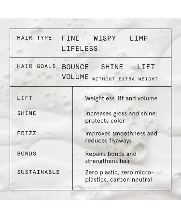 SuperZero Fine Hair Shampoo Bar - Volume + Shine - No Synthetic Fragrances - 8.4oz x 2 - Buy Online on GoSupps.com