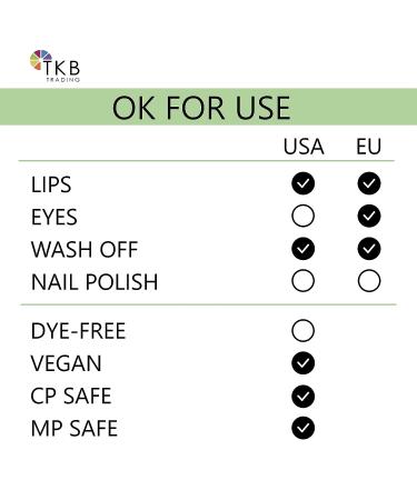 TKB Lip Liquid Color - Sideshow Pink | DIY Lip Gloss Pigment for TKB Gloss Base | Made in USA | Moisturizing Formula | 1 Fl Oz - Buy Online on GoSupps.com