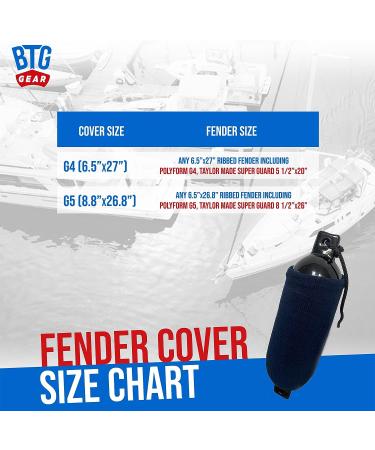 BTG Gear G5 Marine-Grade Fleece Boat Fender Covers Pair in Navy Blue - 8.8 x 26.8 Inches - Set of 2 - Buy Online on GoSupps.com