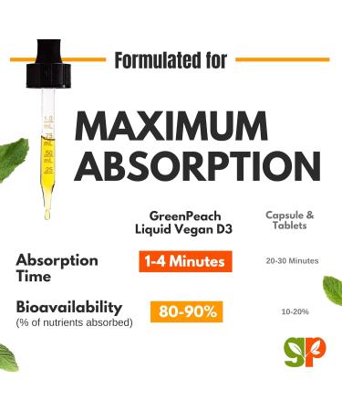 GreenPeach Liquid Vegan Organic Vitamin D 400 to 2000 IU - D3 Drops for Toddler Kids Baby & Infants Vitamin D Baby Drops Natural 60 Servings - Buy Online on GoSupps.com