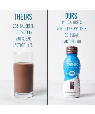 Iconic Chocolate Truffle Protein Drinks | Low Carb, Grass Fed, Keto Friendly | 12 Pack (11.5 Fl Oz) - Buy Online on GoSupps.com