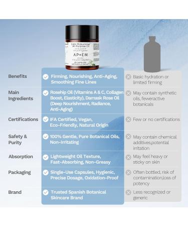 APoEM Renew Capsules (60 CT) Anti-Aging Oil-Based Skincare Serum with Rosehip Oil Musk Rose & Damask Rose | Enhances Skin Elasticity Reduces Wrinkles Nourishes & Moisturizes (0.81 Fl Oz) 0.81 Fl Oz (Pack of 1) - Buy Online on GoSupps.com