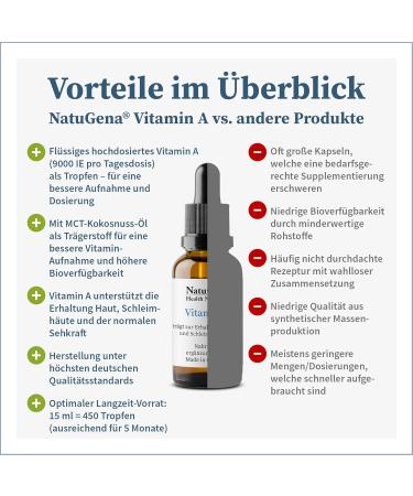 NatuGena Vitamin A - 450 Drops Eye Vitamin for Vision & Skin Health | 15ml 150 Days Supply - Boost Your Health! - Buy Online on GoSupps.com