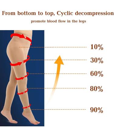 Haodasi Class 2 Medical Compression Pantyhose - Graduated Support Hosiery for Varicose Veins - Women's Beige Compression Stockings - Buy Online on GoSupps.com