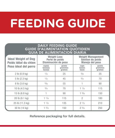 Hill's Science Diet Adult Perfect Weight Small & Mini Chicken Recipe Dry Dog Food 4lb - Pack of 1 - Buy Online on GoSupps.com