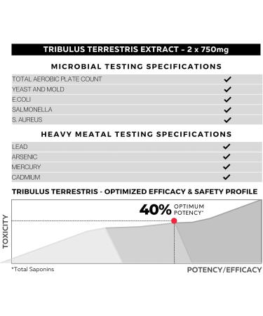 FOLIUS LABS Tribulus Terrestris 750mg - Concentrated Natural Whole Plant Extract - 120 Capsules - Buy Online on GoSupps.com