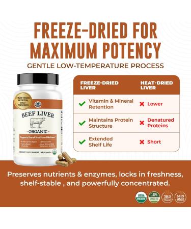 Left Coast Performance Beef Organ Supplement for Women + Organic Beef Liver Capsules - Organic Nutrient Dense Superfood for Overall Energy Health & Wellness - No Fillers Freeze Dried Supplements - Buy Online on GoSupps.com